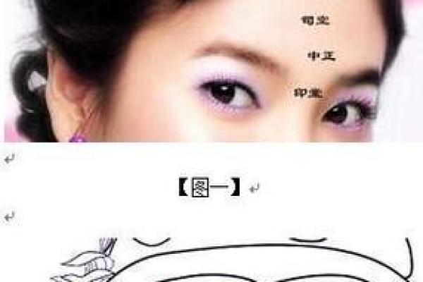 风水上女人有额头痣的特征