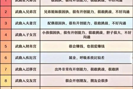 紫薇斗数紫薇在子女