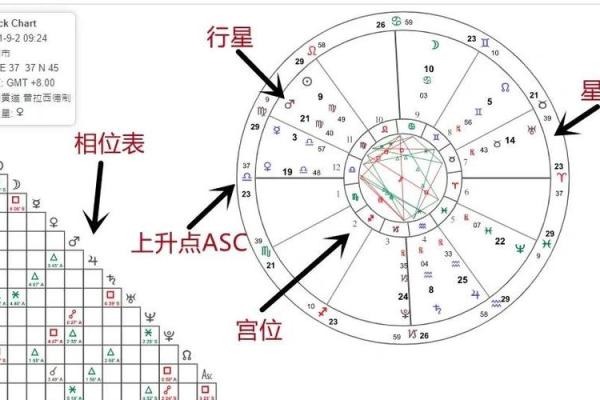 看懂「宫位」，读星盘才算开始入门