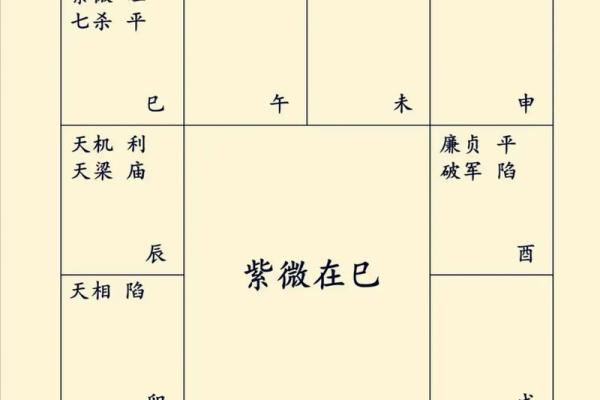 紫薇斗数看婚配