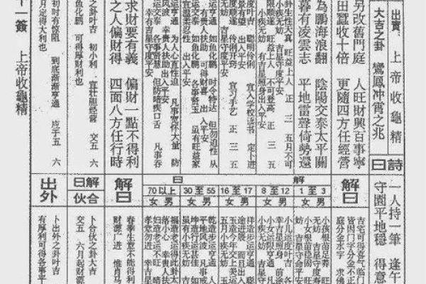 佛祖灵签51签求解婚姻
