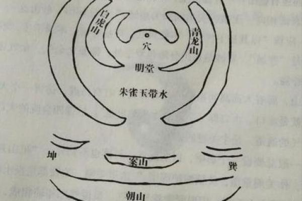 墓地风水禁忌有哪些