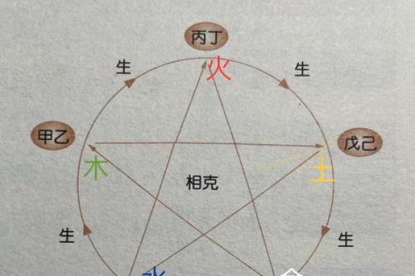 算命里缺什么五行属性