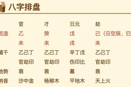 八字多重