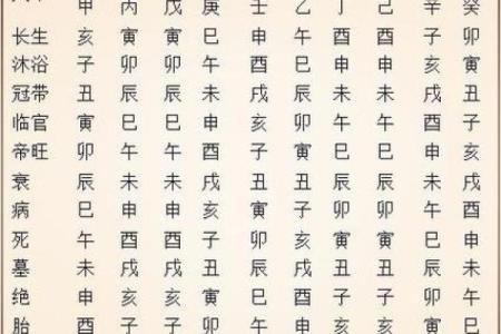 八字速推兄弟姐妹个数和排行