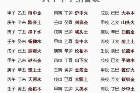 传统纳音算命