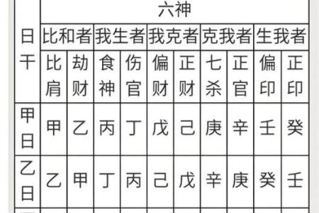 国学易经四柱八字算命