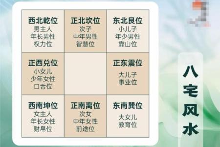 房屋风水害眼
