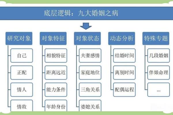八字择婚期