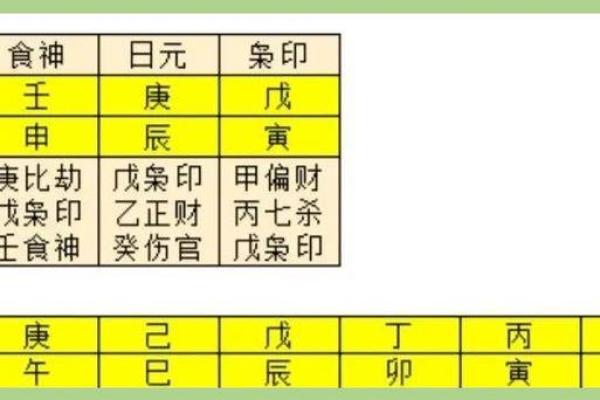 八字择婚期