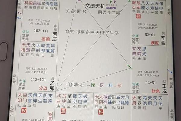 紫薇斗数测算父母