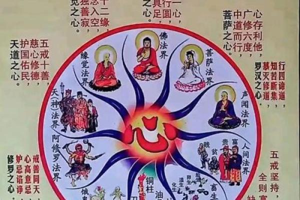 佛经说两种算命