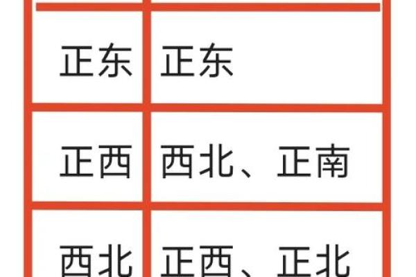 2014年财位风水的布置 2014年财位风水的布置