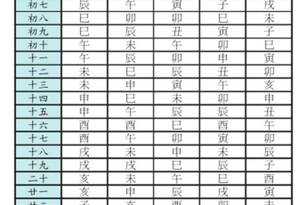 紫薇斗数壬干格局