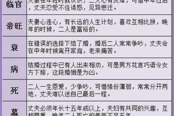 婚姻八字配对怎么看？