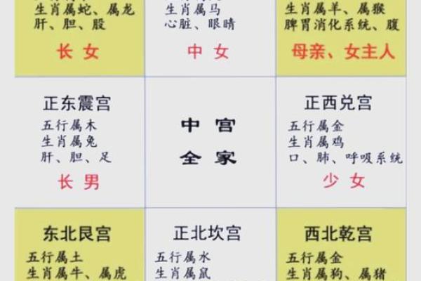 传统风水家里添男孩的征兆有哪些