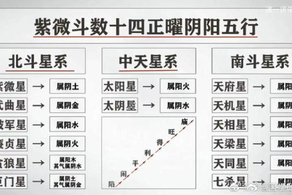 元贞亨利紫薇斗数