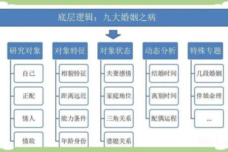 八字择婚期