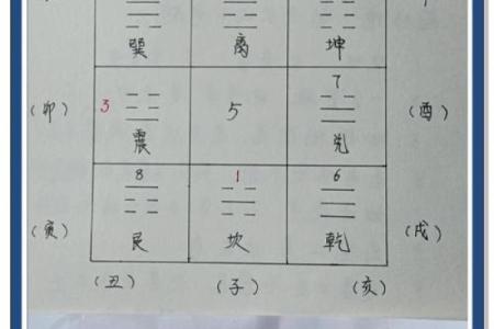 风水：买房选址有讲究，七大准则教你找准风水宝地！