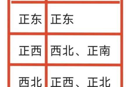 2014年财位风水的布置
