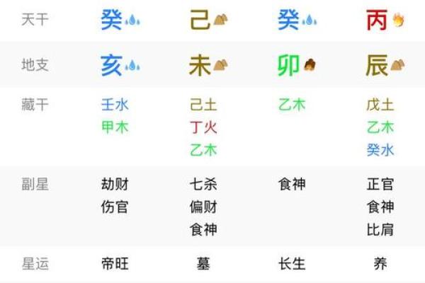 八字童子煞怎么看