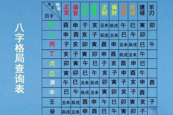 八字格局中上什么意思