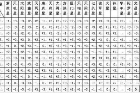 紫薇斗数火空则发几个亿