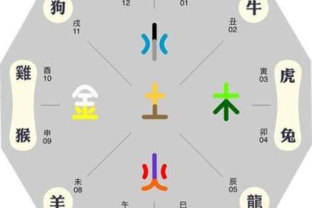 八字命理中蓝水晶和什么属相犯冲