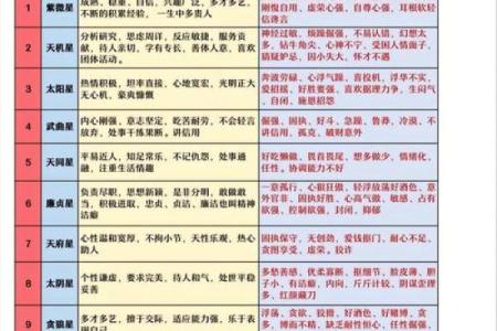 紫微斗数之事业宫与诸星，太阳星在事业宫是什么意思？
