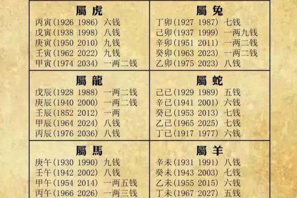 农历批生辰八字
