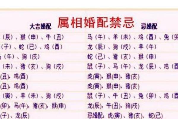 周易合婚生辰八字 周易合婚生辰八字免费