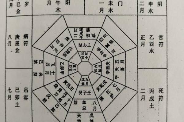 风水阴阳八卦看阳宅风水