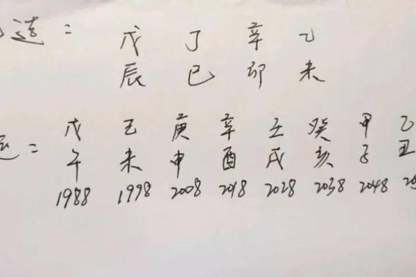 八字命理 什么是八字纯阳