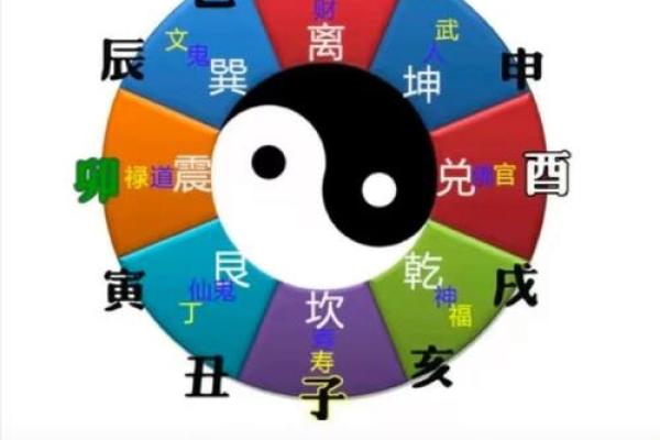 八字在线测流年运势