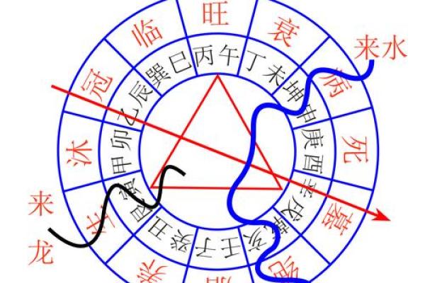 古老的风水化解法，小成图风水化解术