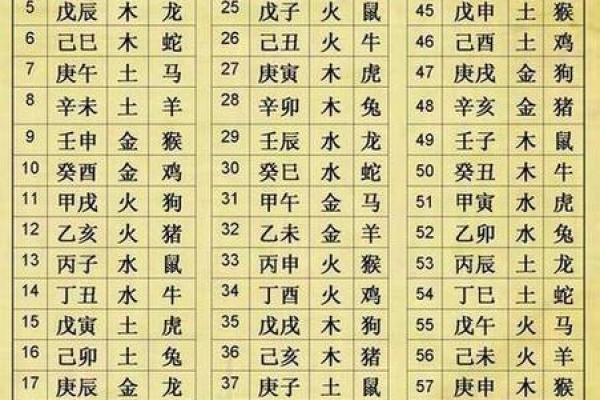 2024年农历八月初三出生的宝宝生辰八字命理解析