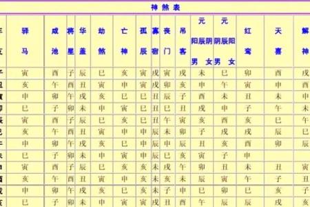 解析八字神煞勾绞煞 八字神煞勾绞煞解析