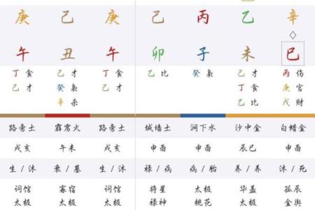 八字算命哪个方法准