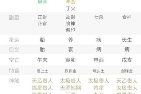 八字偏神