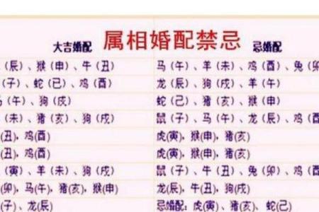 周易合婚生辰八字 周易合婚生辰八字免费