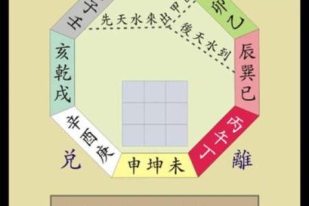 风水阴阳八卦看阳宅风水