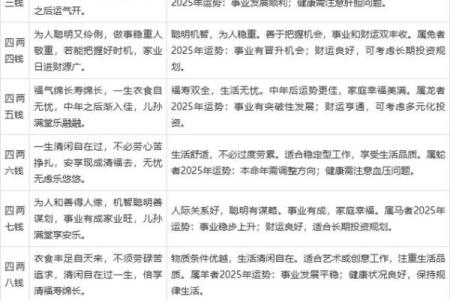 八字称重怎么算？八字称重计算方法详解