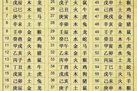 2024年农历八月初三出生的宝宝生辰八字命理解析
