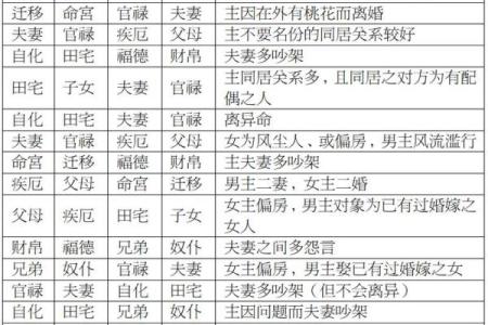 如何紫薇斗数看配偶
