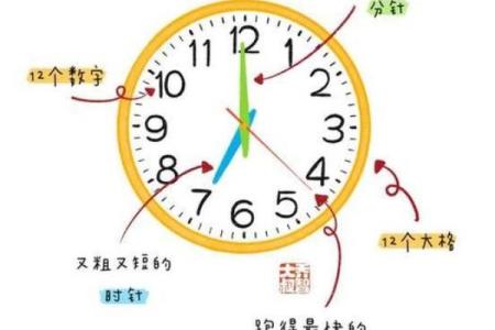 紫薇斗数用真太阳时吗