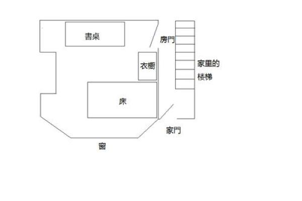 书桌上方有横梁风水好不好？