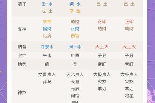 八字属性是看日柱还是年柱