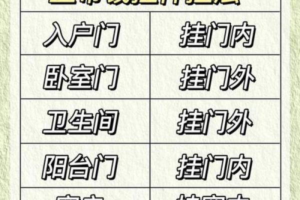 五帝钱摆放风水