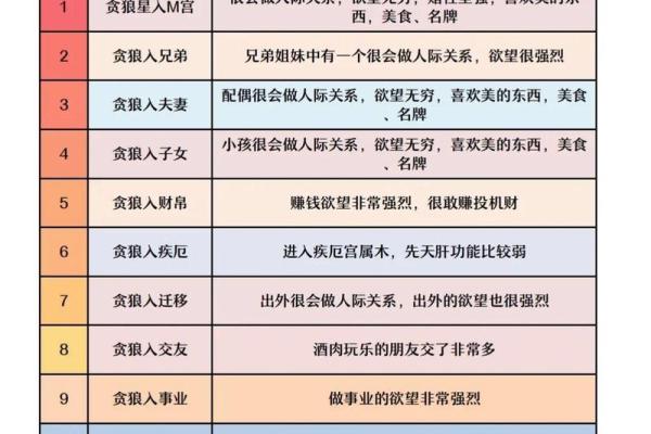 《紫微斗数》贪狼化禄右弼化科太阴化权天机化忌在官禄宫运势财运