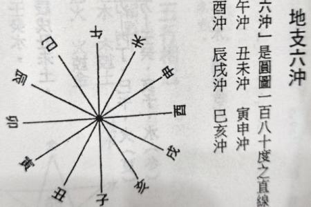 八字卯酉冲如何化解